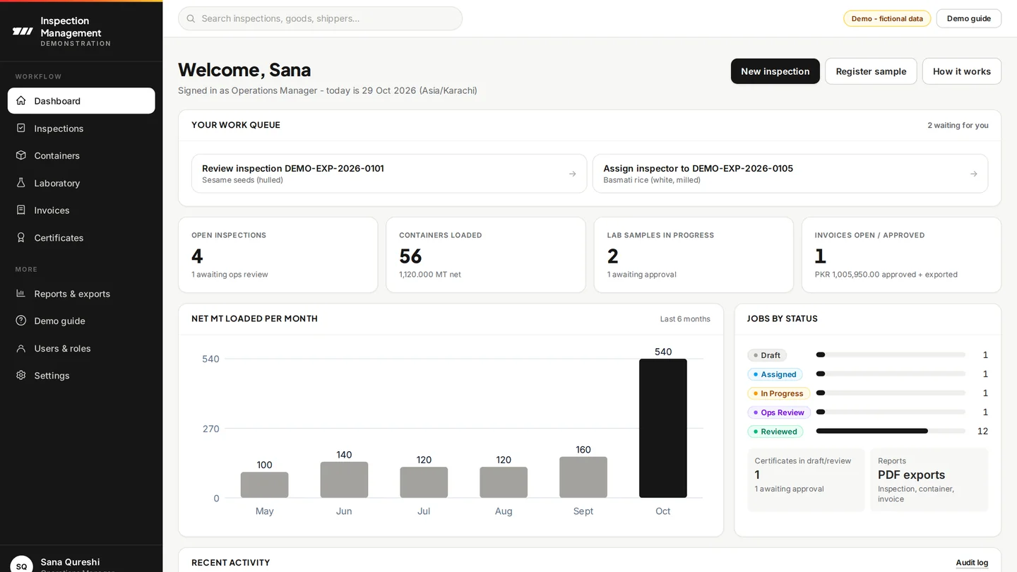 Inspection platform dashboard with a work queue, key figures and a tonnage chart