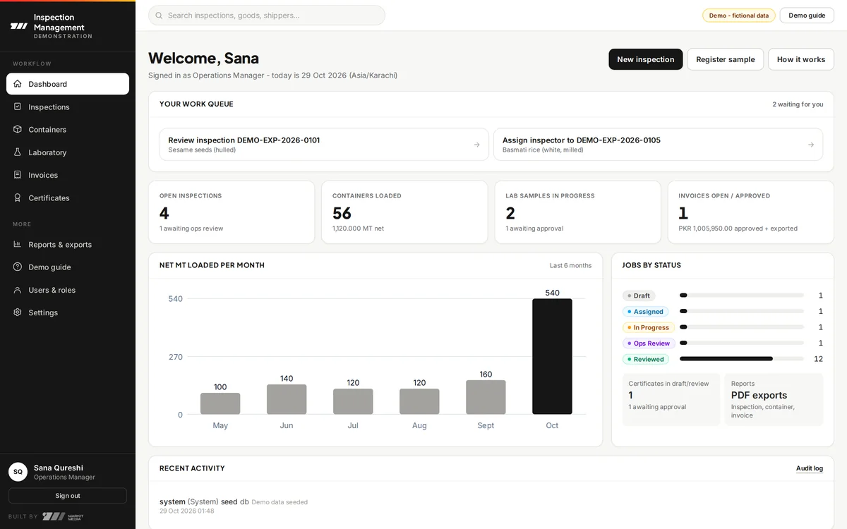 Inspection platform dashboard with key figures and a tonnage chart