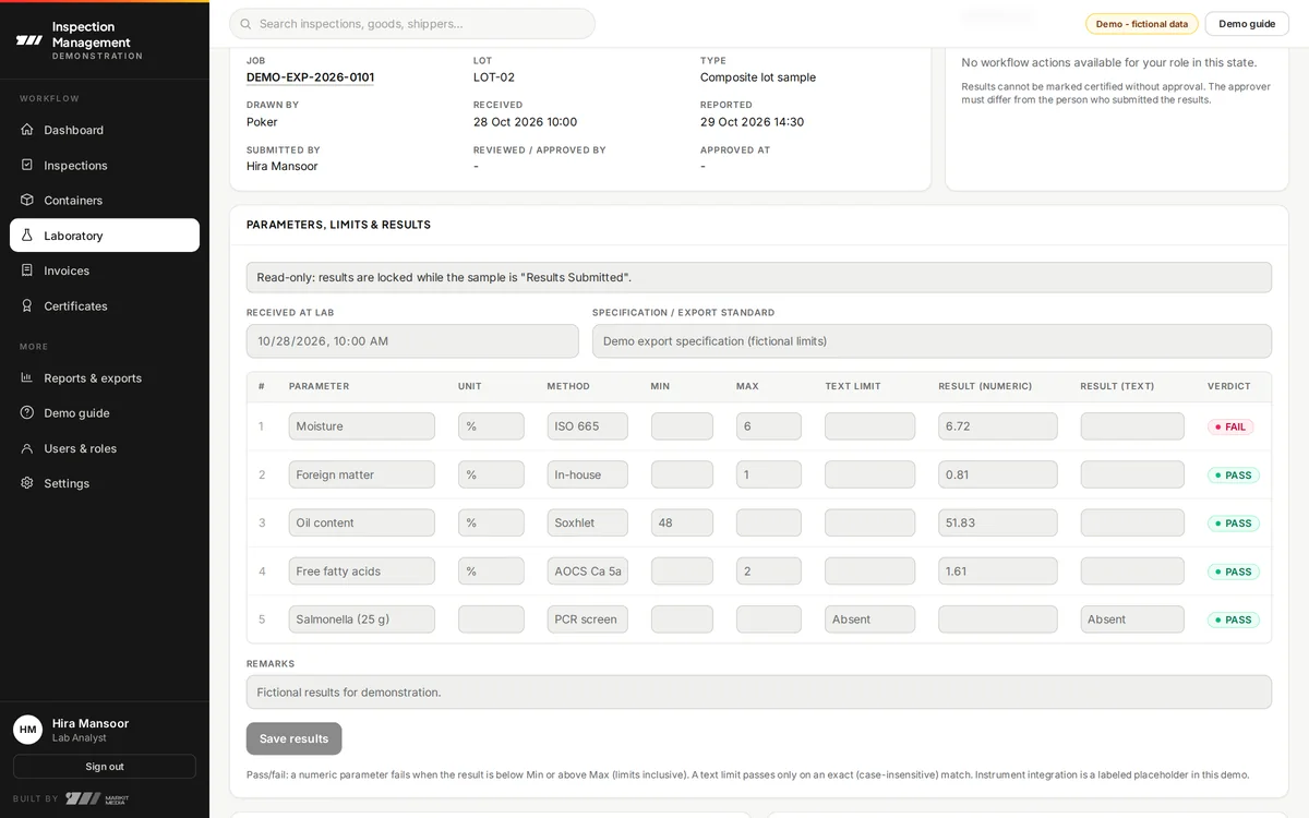 Laboratory sample with limits per parameter, results and a red FAIL verdict on moisture